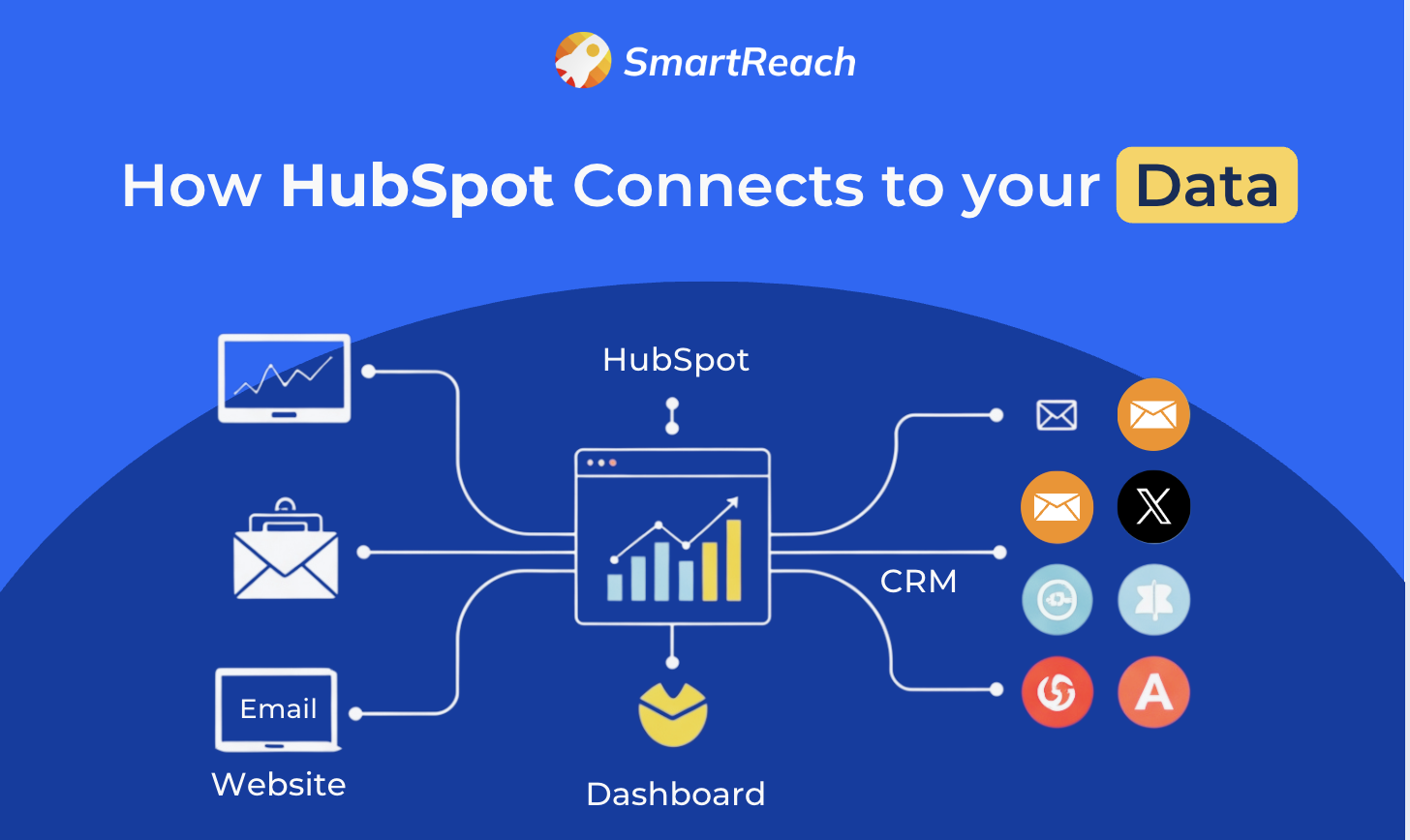 HubSpot Integration Plan for Startups: Full Guide